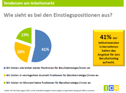 Zum Artikel "Wie gut sind meine Jobaussichten in Zeiten von Corona? –Trends aus der Praxis vom ersten Lockdown"